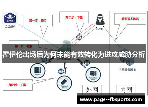 霍伊伦出场后为何未能有效转化为进攻威胁分析