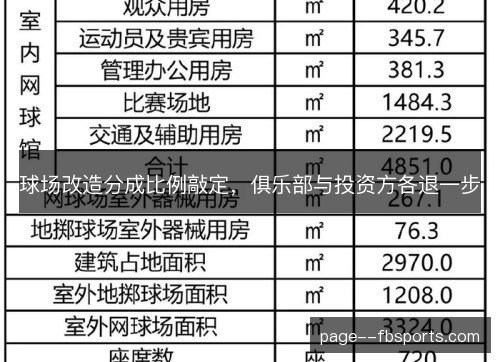 球场改造分成比例敲定,俱乐部与投资方各退一步 球场改造分成比例敲定,俱乐部与投资方各退一步